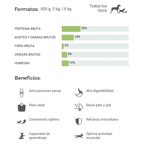 N&D Puppy Junior Mini
